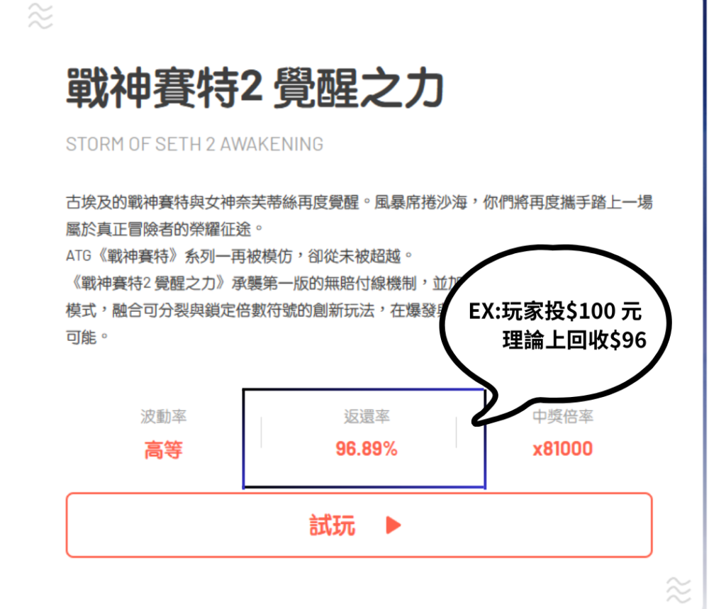 EX玩家投入 100 元,理論回收 96 元